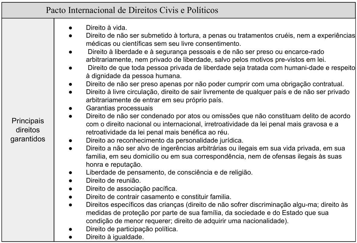 Descrição da Imagem